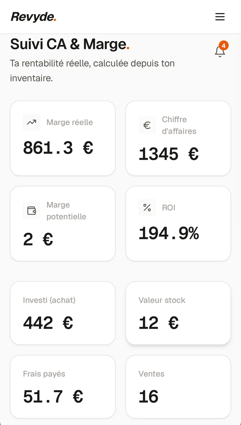 Écran Suivi CA et Marge : marge réelle 861,3 euros, chiffre d'affaires 1345 euros, ROI 194,9 %, 16 ventes